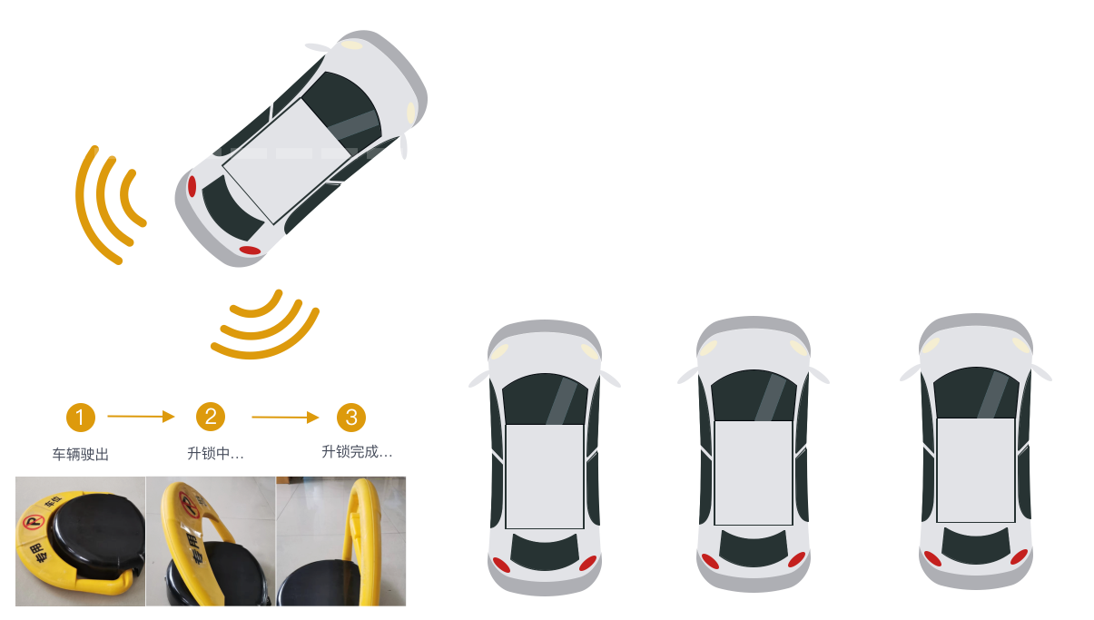 车离自动升锁